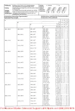 Preview for 14 page of Klockner Moeller SUCOS PS 316 Installation Instructions Manual