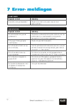 Preview for 12 page of KLOP INNOVATIONS Aircleaner AC2 User Manual