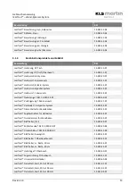 Preview for 13 page of KLS Martin 15-924-00-04 Instructions For Use Manual