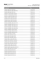 Preview for 14 page of KLS Martin 15-924-00-04 Instructions For Use Manual