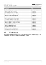 Preview for 15 page of KLS Martin 15-924-00-04 Instructions For Use Manual