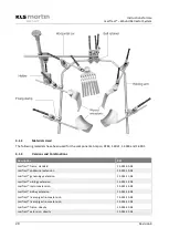 Preview for 28 page of KLS Martin 15-924-00-04 Instructions For Use Manual