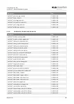 Preview for 29 page of KLS Martin 15-924-00-04 Instructions For Use Manual