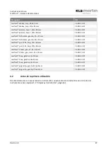 Preview for 47 page of KLS Martin 15-924-00-04 Instructions For Use Manual