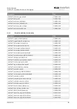 Preview for 61 page of KLS Martin 15-924-00-04 Instructions For Use Manual