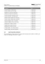 Preview for 63 page of KLS Martin 15-924-00-04 Instructions For Use Manual