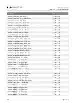 Preview for 78 page of KLS Martin 15-924-00-04 Instructions For Use Manual