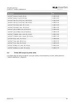 Preview for 79 page of KLS Martin 15-924-00-04 Instructions For Use Manual