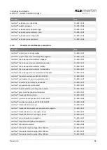 Preview for 93 page of KLS Martin 15-924-00-04 Instructions For Use Manual