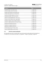 Preview for 95 page of KLS Martin 15-924-00-04 Instructions For Use Manual