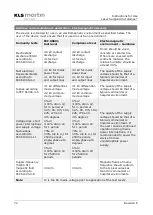 Preview for 72 page of KLS Martin diomax Instructions For Use Manual