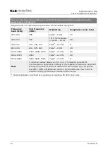 Preview for 74 page of KLS Martin diomax Instructions For Use Manual