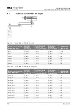 Предварительный просмотр 38 страницы KLS Martin Independant IDP 401 Mounting Instructions