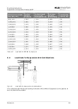 Предварительный просмотр 39 страницы KLS Martin Independant IDP 401 Mounting Instructions