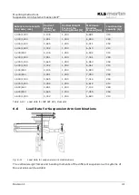 Предварительный просмотр 41 страницы KLS Martin Independant IDP 401 Mounting Instructions