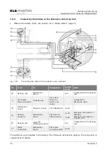 Предварительный просмотр 72 страницы KLS Martin Independant IDP 401 Mounting Instructions