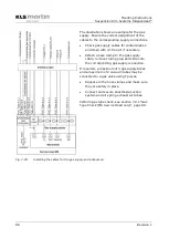 Предварительный просмотр 86 страницы KLS Martin Independant IDP 401 Mounting Instructions