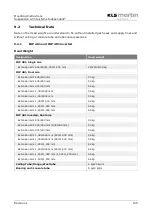 Предварительный просмотр 105 страницы KLS Martin Independant IDP 401 Mounting Instructions