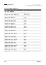 Предварительный просмотр 108 страницы KLS Martin Independant IDP 401 Mounting Instructions