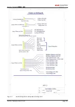 Preview for 53 page of KLS Martin LIMAX 120 Service Manual