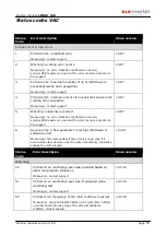 Preview for 62 page of KLS Martin LIMAX 120 Service Manual