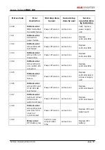 Preview for 71 page of KLS Martin LIMAX 120 Service Manual