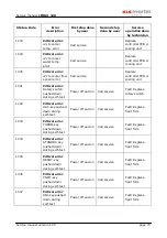 Preview for 73 page of KLS Martin LIMAX 120 Service Manual