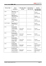 Preview for 76 page of KLS Martin LIMAX 120 Service Manual