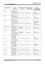 Preview for 78 page of KLS Martin LIMAX 120 Service Manual