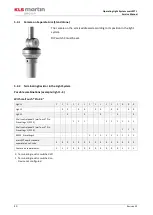 Preview for 40 page of KLS Martin marLED X Service Manual