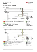 Preview for 53 page of KLS Martin marLED X Service Manual