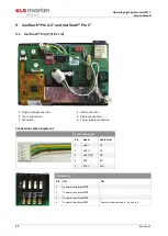 Preview for 80 page of KLS Martin marLED X Service Manual