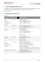 Preview for 90 page of KLS Martin marLED X Service Manual