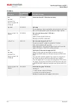 Preview for 92 page of KLS Martin marLED X Service Manual