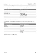 Preview for 125 page of KLS Martin maXium smart C Instructions For Use Manual