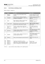 Preview for 54 page of KLS Martin MCO 25 plus Instructions For Use Manual