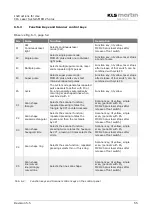 Preview for 55 page of KLS Martin MCO 25 plus Instructions For Use Manual