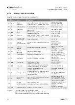 Preview for 56 page of KLS Martin MCO 25 plus Instructions For Use Manual