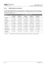 Preview for 68 page of KLS Martin MCO 25 plus Instructions For Use Manual