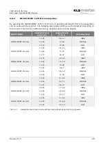 Preview for 69 page of KLS Martin MCO 25 plus Instructions For Use Manual