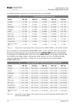 Preview for 70 page of KLS Martin MCO 25 plus Instructions For Use Manual