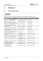 Preview for 91 page of KLS Martin MCO 25 plus Instructions For Use Manual