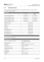 Preview for 98 page of KLS Martin MCO 25 plus Instructions For Use Manual