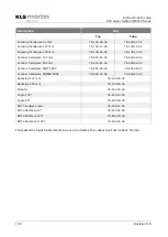 Preview for 100 page of KLS Martin MCO 25 plus Instructions For Use Manual