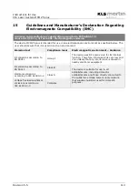 Preview for 113 page of KLS Martin MCO 25 plus Instructions For Use Manual