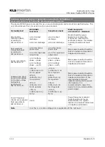 Preview for 114 page of KLS Martin MCO 25 plus Instructions For Use Manual