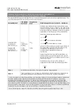 Preview for 115 page of KLS Martin MCO 25 plus Instructions For Use Manual