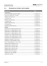 Preview for 17 page of KLS Martin MedLED Instructions For Use Manual