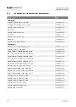 Preview for 32 page of KLS Martin MedLED Instructions For Use Manual