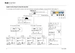 Предварительный просмотр 2 страницы KLS Martin Minicutter Instructions For Use Manual